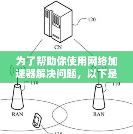 为了帮助你使用网络加速器解决问题,以下是一些推荐的网络加速器和最佳选择建议 为了帮助你使用网络加速器解决问题,以下是一些推荐的网络加速器和最佳选择建议