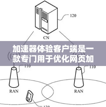 加速器体验客户端是一款专门用于优化网页加载速度的客户端应用工具,旨在帮助用户在网页浏览或下载过程中提升网络资源的加载效率。以下是对其功能的详细介绍 加速器体验客户端是一款专门用于优化网页加载速度的客户端应用工具,旨在帮助用户在网页浏览或下载过程中提升网络资源的加载效率。以下是对其功能的详细介绍